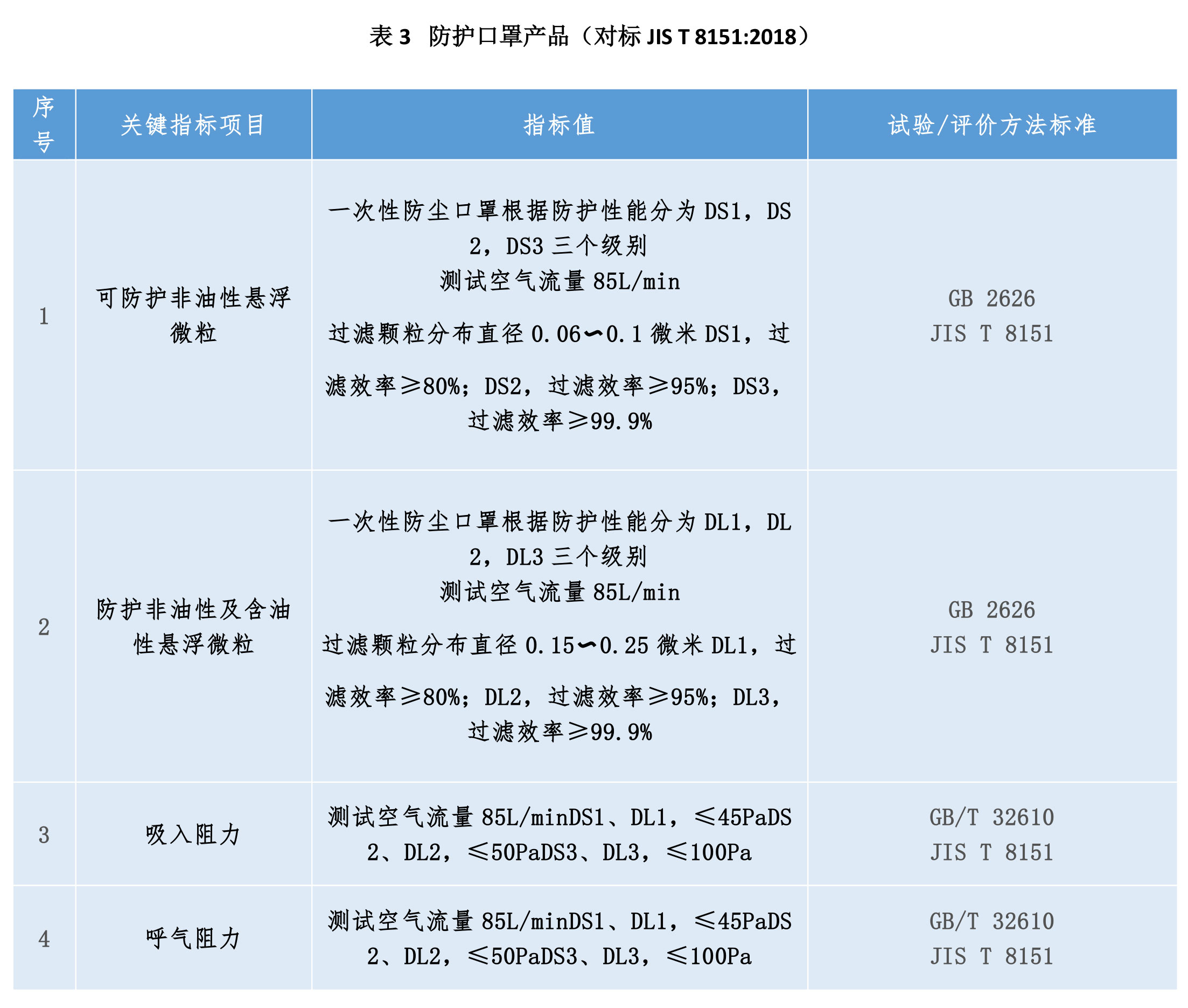 如何正確選擇口罩及口罩濾材？(圖3)