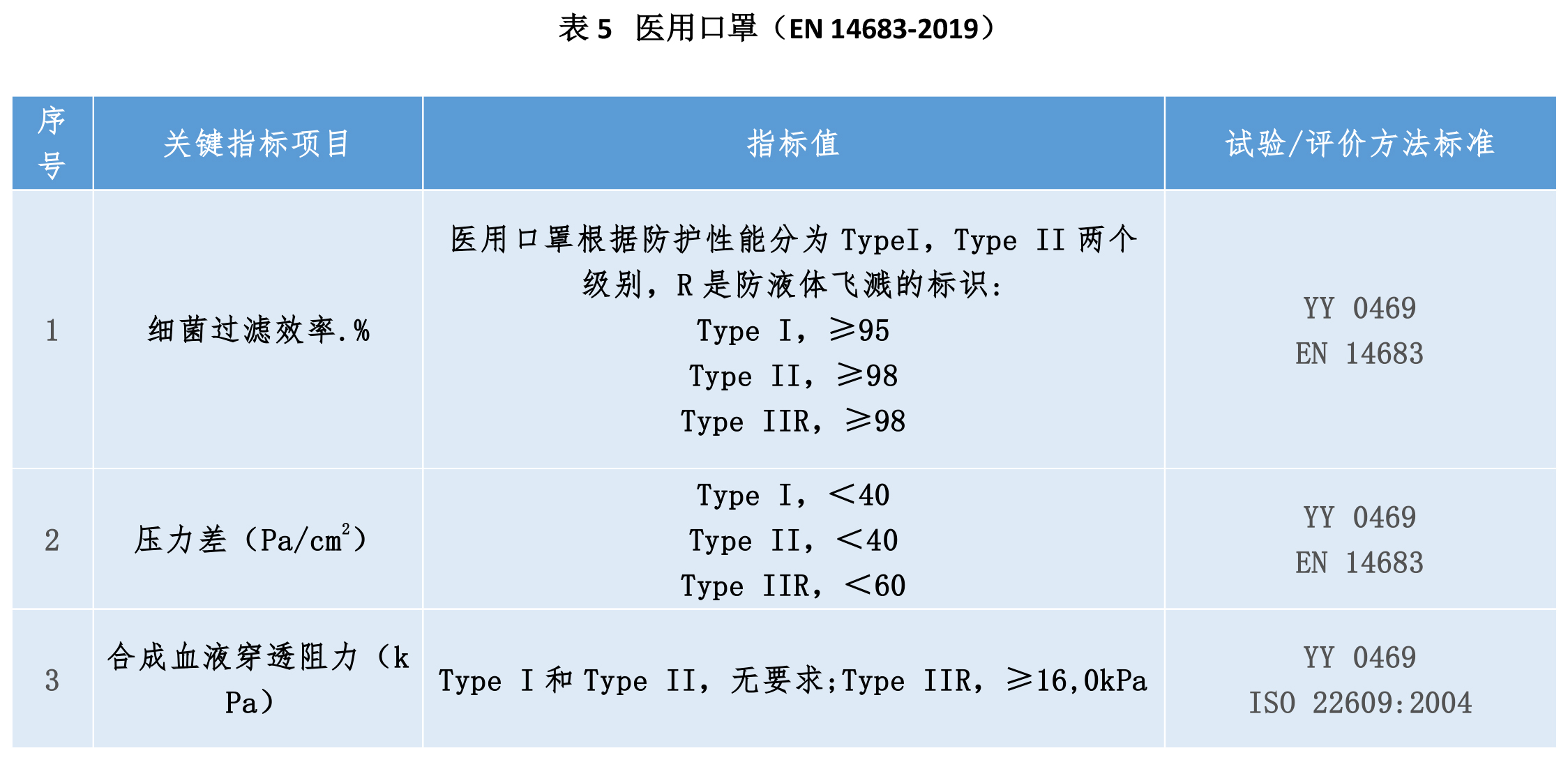 如何正確選擇口罩及口罩濾材？(圖5)